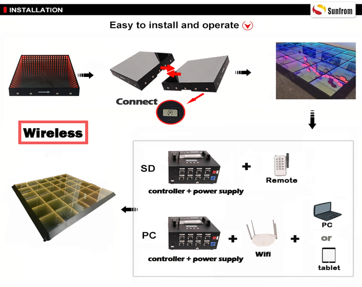 Efecto de espejo infinito con control remoto de pista de baile Led 3D  inalámbrico - Compre pista de baile LED, pista de baile LED magnética,  producto de pista de baile LED inalámbrica